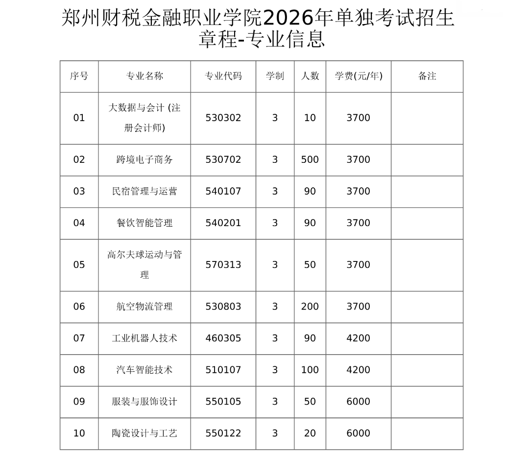 郑州财税金融职业学院2026年单招章程_10.png