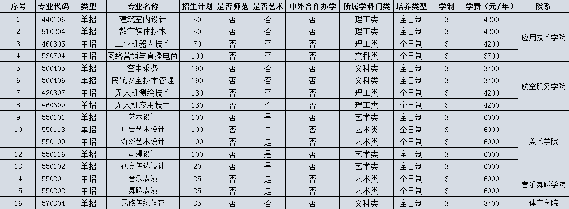 安阳幼儿师范高等专科学校.png